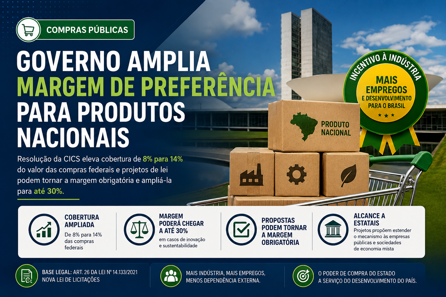Margem de Preferência nas Licitações: O que muda com a Resolução CICS nº 9 e os novos projetos de lei